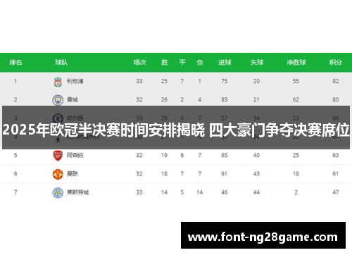 2025年欧冠半决赛时间安排揭晓 四大豪门争夺决赛席位