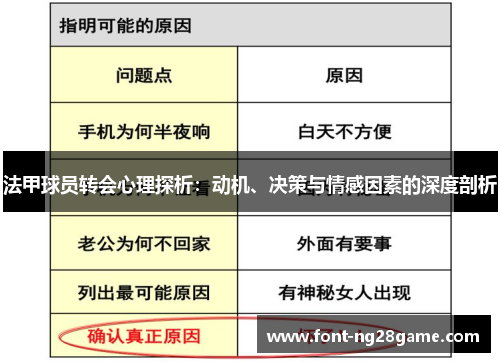 法甲球员转会心理探析：动机、决策与情感因素的深度剖析