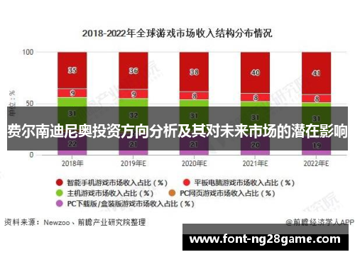 费尔南迪尼奥投资方向分析及其对未来市场的潜在影响