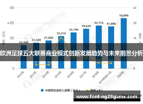 欧洲足球五大联赛商业模式创新发展趋势与未来前景分析