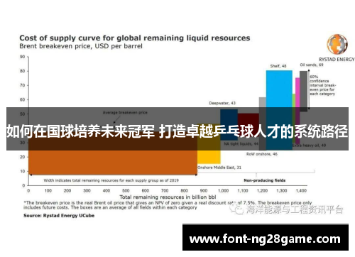 如何在国球培养未来冠军 打造卓越乒乓球人才的系统路径